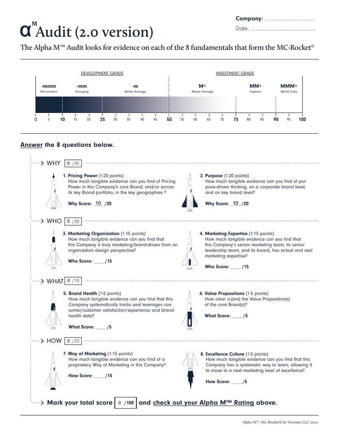 Alpha M 2.0 Audit tool