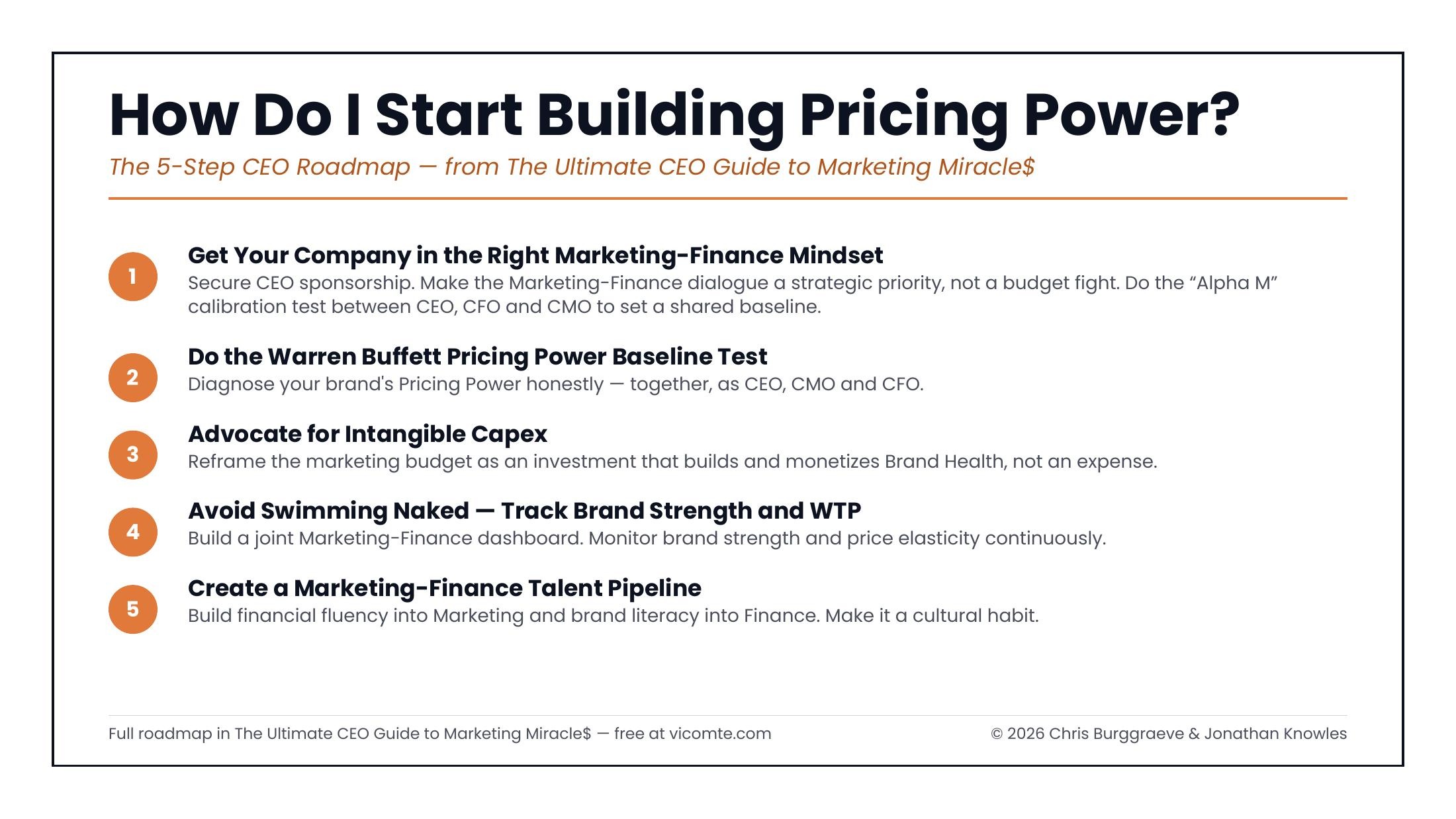How Do I Start Building Pricing Power? — the 5-step CEO roadmap